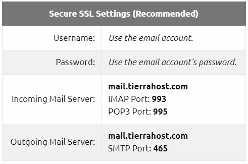 Email Settings: SSL