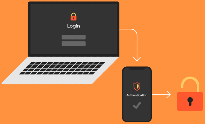 Two-Factor Authentication